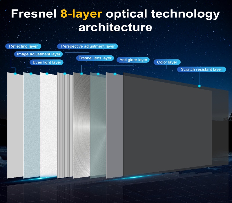 Professional Optical Performance