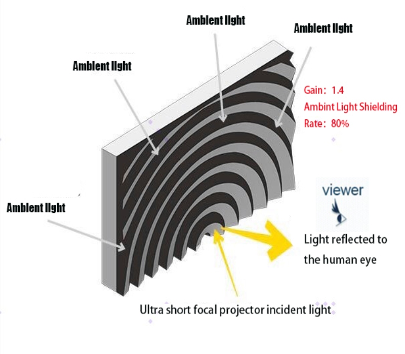 Professional Optical Performance